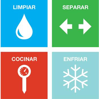 Gráfico: Limpiar, Separar, Cocinar, Enfriar