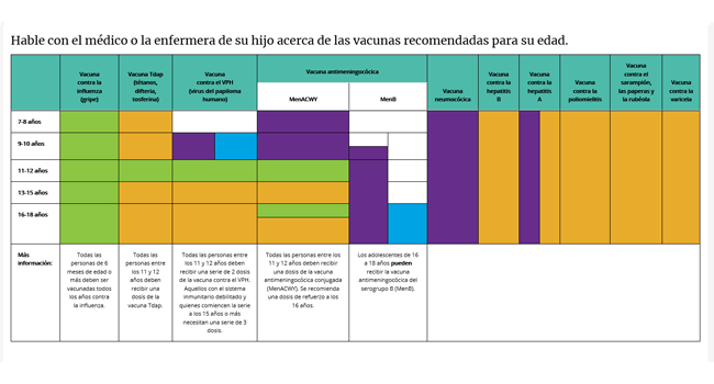 Vacunas E Inmunizacion Centros Para El Control Y La Prevencion De Enfermedades Cdc Vacunas E Inmunizacion Centros Para El Control Y La Prevencion De Enfermedades Cdc