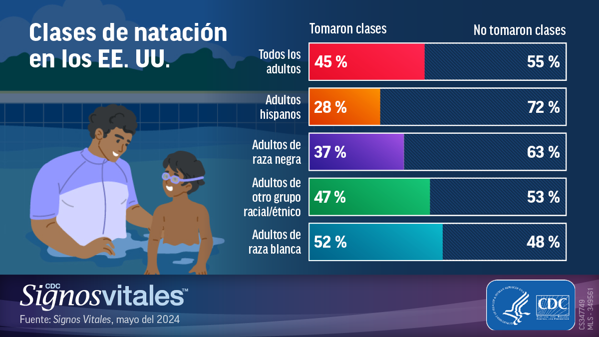 Clases de natación en los EE. UU. Clases de natación en los EE. UU.