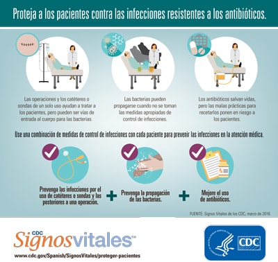 Infografía: Proteja a los pacientes contra las infecciones resistentes a los antibióticos.