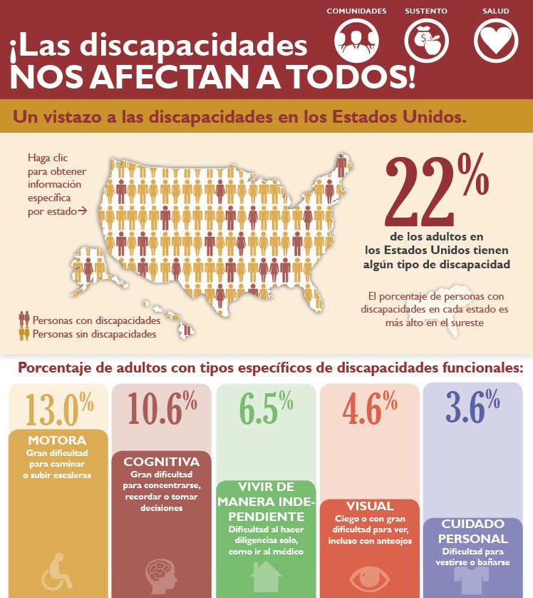 Infografía: ¡Las discapacidades NOS AFECTAN A TODOS!