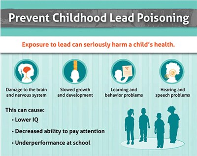 Infografía: La exposición al plomo puede afectar gravemente la salud de los niños.