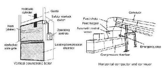 Diagrama de una enfardadora vertical y de un compactador y banda transportadora horizontales.