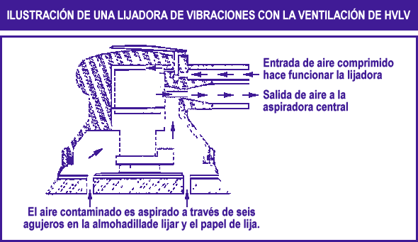 ilustracion de una lijadora de vibraciones con la ventilacion de hvlv