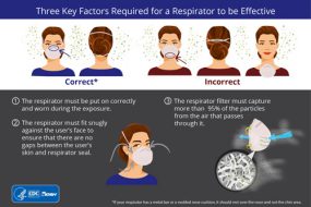 Tres factores clave necesarios para que el respirafor sea eficaz