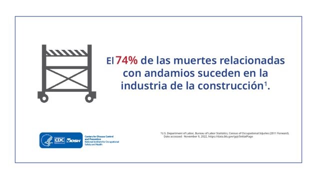El 74% de las muertes relacionadas con andamios suceden en la industria de la construccion