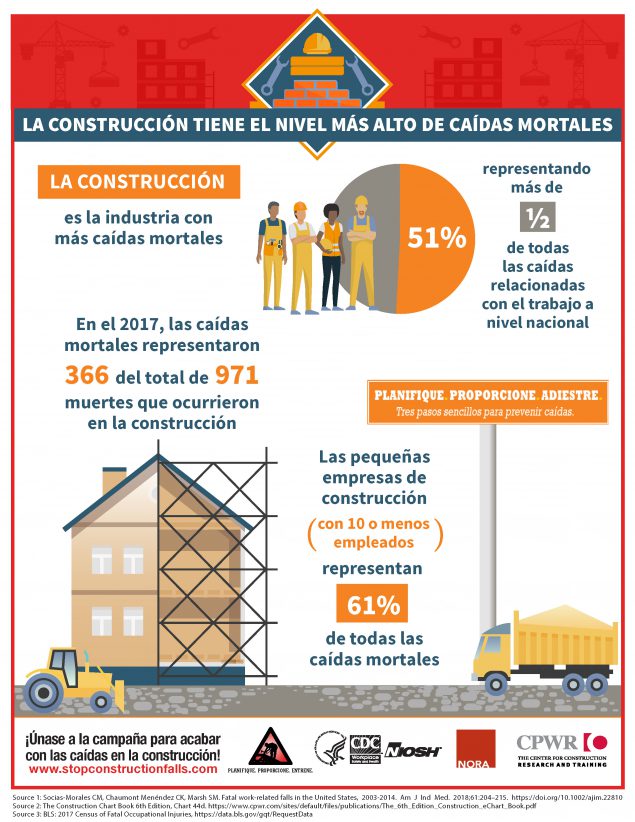 construction falls infographics A