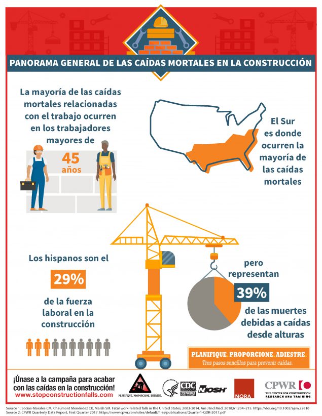 construction falls infographics B
