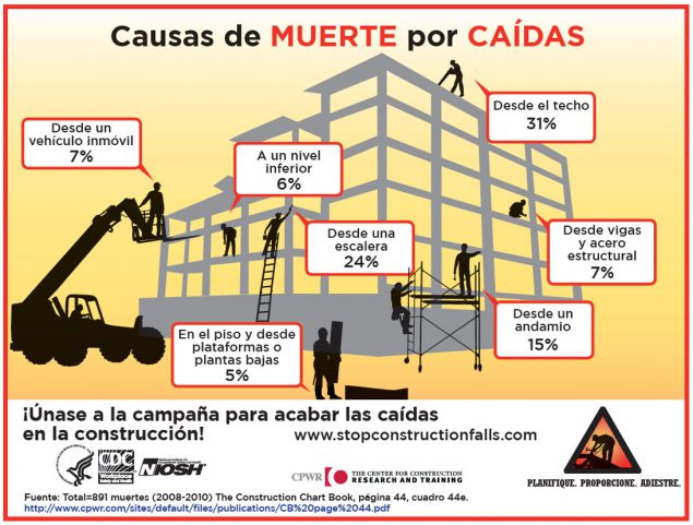 Infographic - Causas de MUERTE por CAÍDAS
