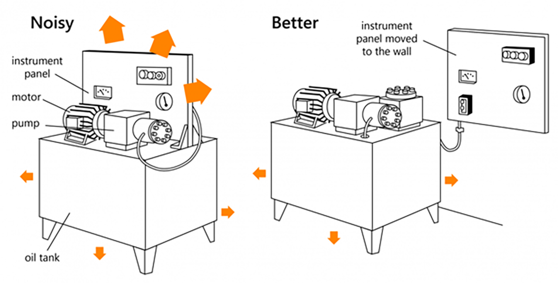 Sacar las placas y los paneles que vibran de la maquinaria puede reducir el nivel de ruido que produce la maquinaria que vibra.