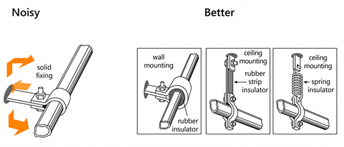 Instalar las tuberías con conectores antivibratorios reduce la cantidad de vibración que se transfiere a la pared o al cielo raso.