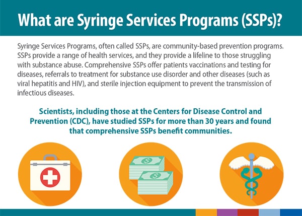 Syringe Services Programs Infographic