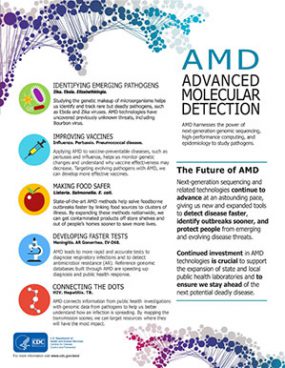 AMD in Action - CDC responds to the urgent threat of antimicrobial-resistant gonorrhea. Learn more.