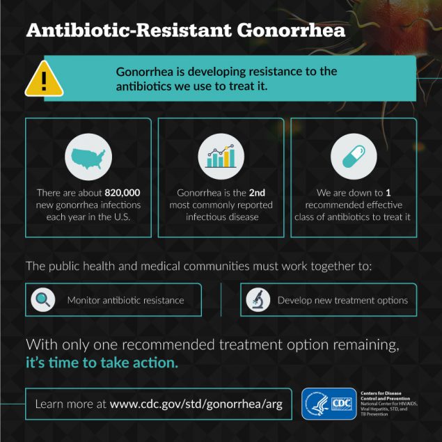 Gonorrhea is developing a resistance to the antibiotics we use to treat it. With only one recommended treatment option remaining, it's time to take action. Learn more at: www.cdc.gov/std/gonorrhea/arg