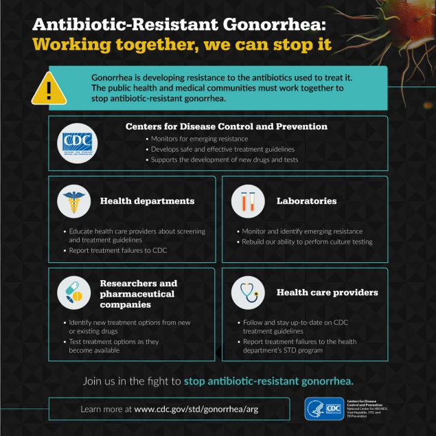 Gonorrhea is developing a resistance to the antibiotics we use to treat it. The public health and medical communities must work together to stop antibiotic-resistant gonorrhea. Learn more at: www.cdc.gov/std/gonorrhea/arg