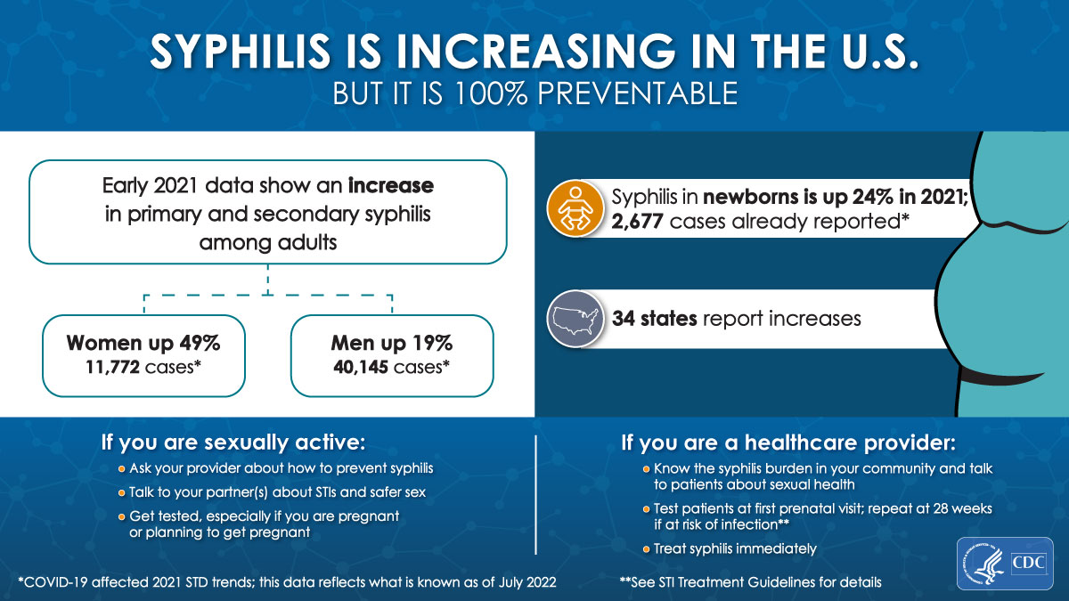 Infographic showing statistics on how syphilis is increasing in the U.S.