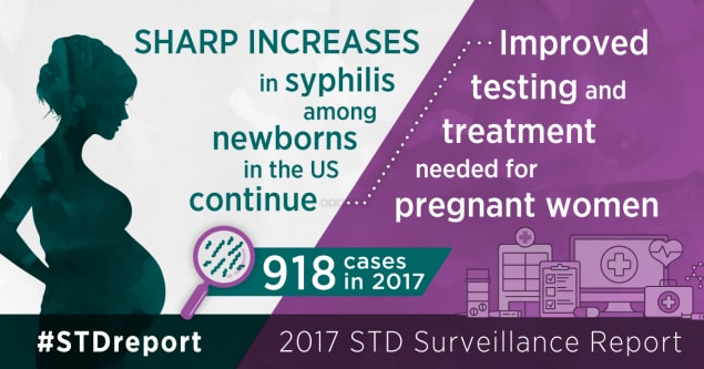 Sharp increases in syphilis among newborns in the U.S. continue