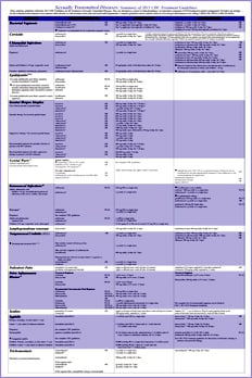 Prevention Guideline Charts