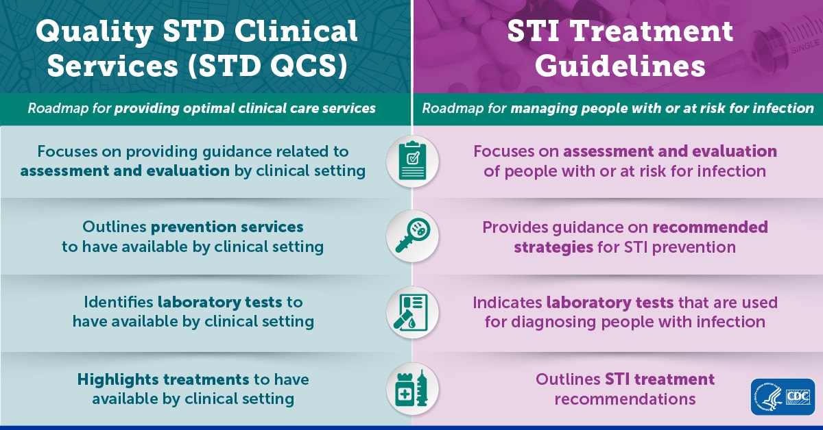 Cdc Guidelines And Recommendations For The Treatment Of Stds National