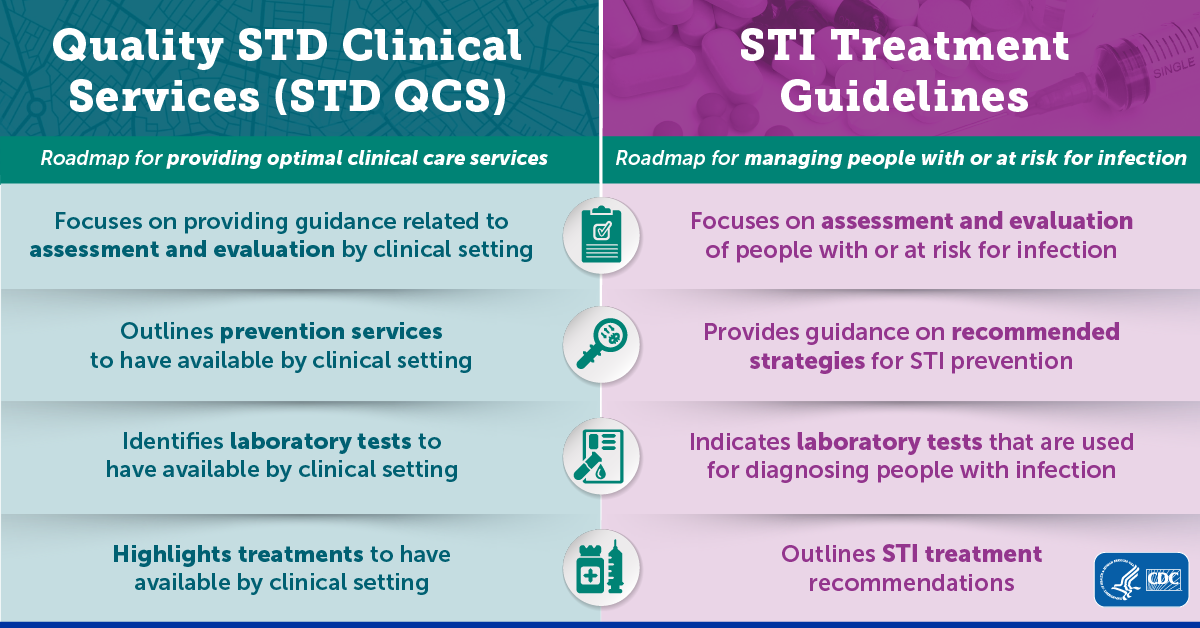 Cdc Guidelines And Recommendations For The Treatment Of Stds National