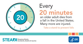 Every 20 minutes an older adult dies from a fall in the United States. Many more are injured. Take a stand to prevent falls.