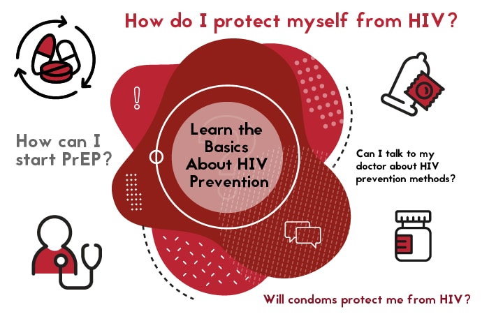 Learn the basics about HIV prevention. How do I protect myself from HIV? How can I start PrEP? Can I talk to my doctor about HIV prevention methods? Will condoms protect me from HIV?