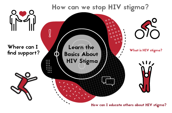Learn the basics about HIV Stigma