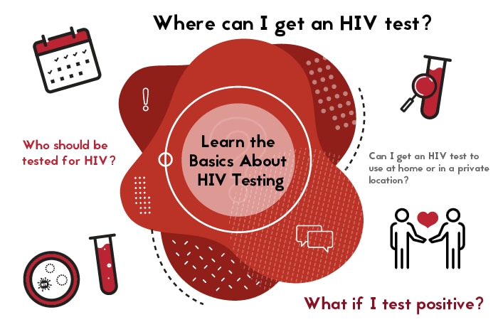 HIV Testing Basics