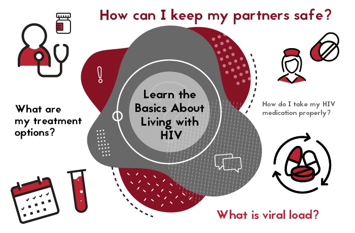 Learn the basics about living with HIV. How can I keep my partners safe? What are my treatment options? how do I take my HIV medication properly? What is viral load?