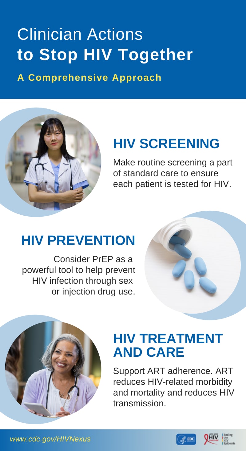 Clinician Actions to Stop HIV Together