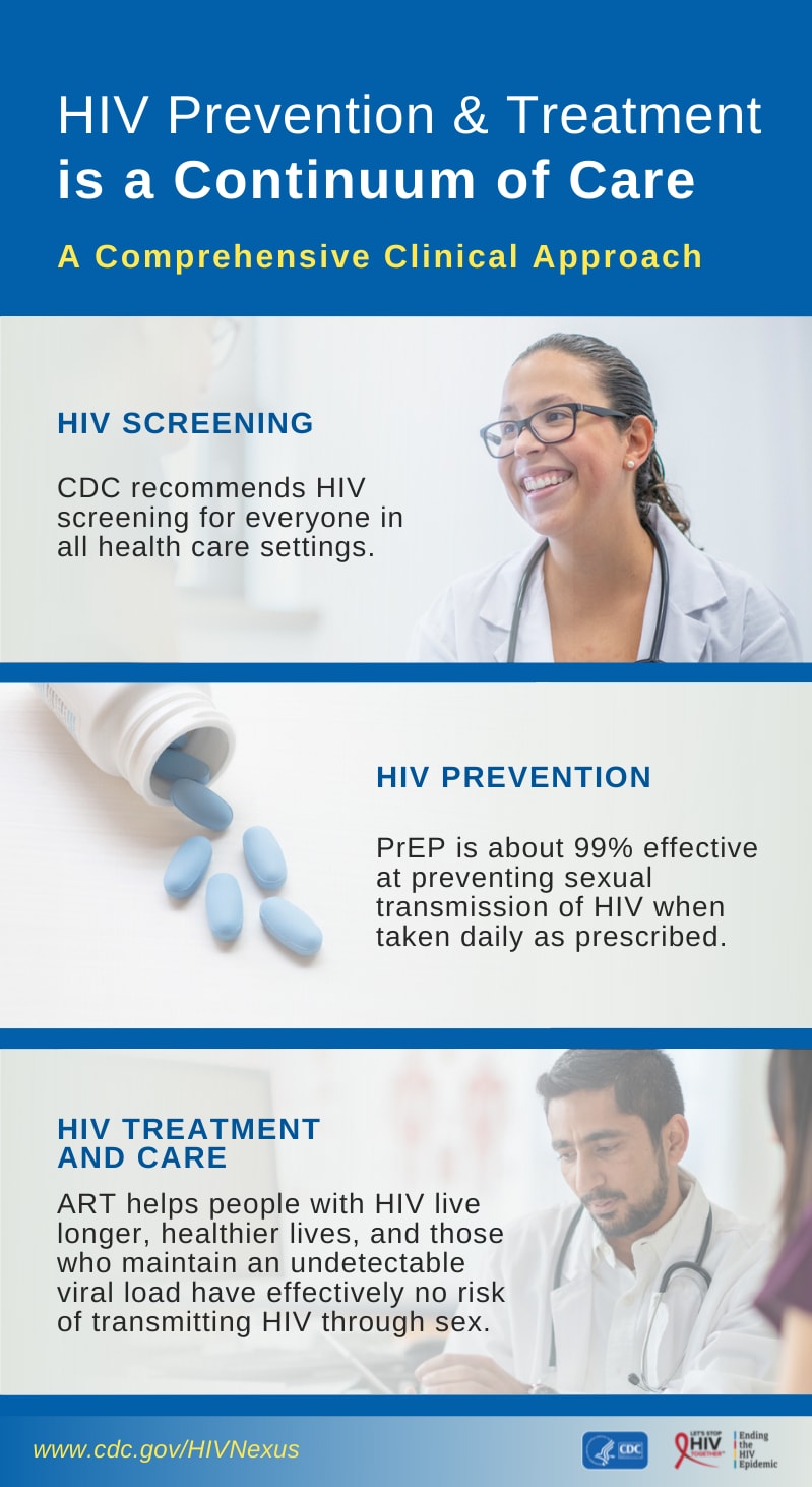HIV Prevention and Treatment is a Continuum of Care