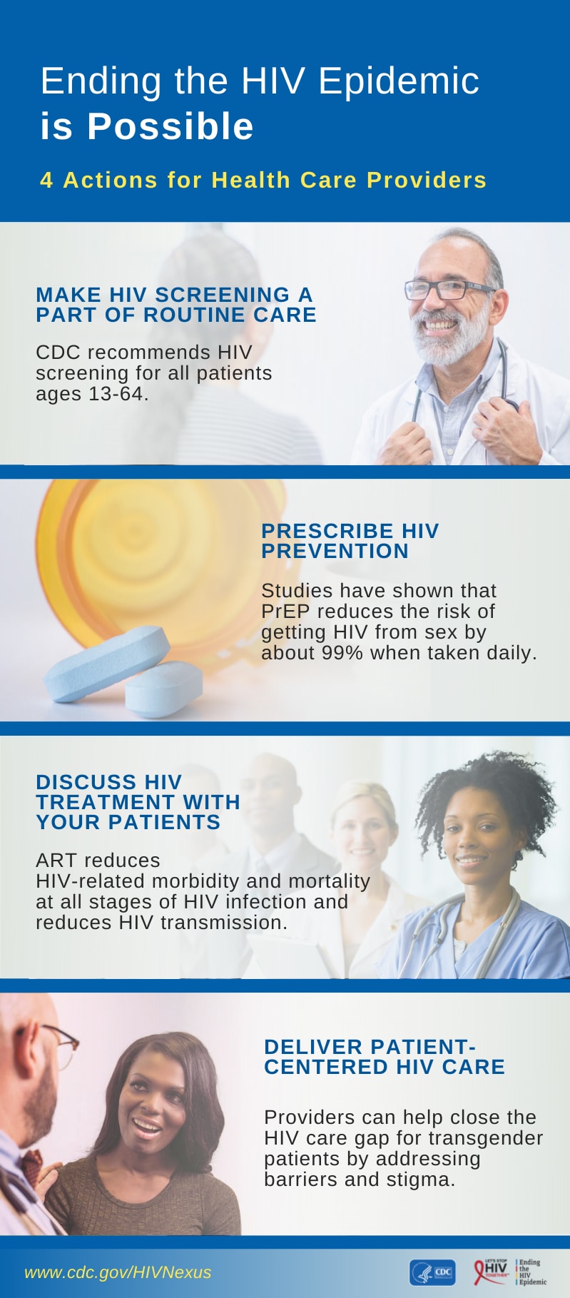 Ending the HIV Epidemic is Possible. 4 Actions for Health Care Providers