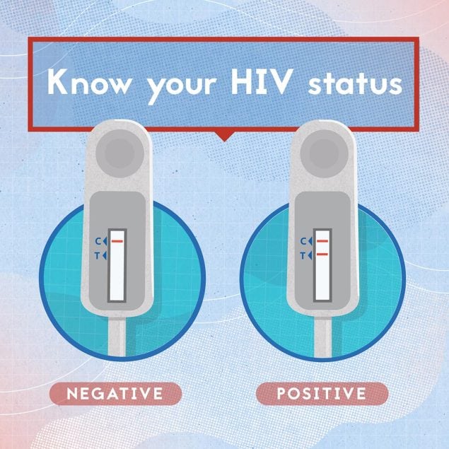 Depiction of two HIV self-tests displaying a negative result and a positive result. “Know your HIV status”