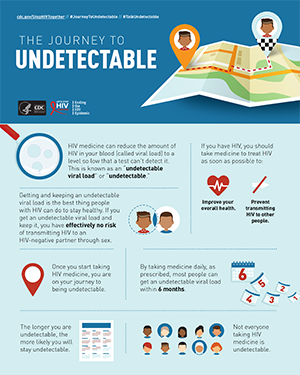 The Journey to Undetectable (Brochure)