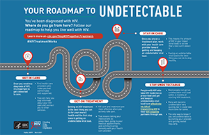 Your Roadmap to Undetectable (Poster)