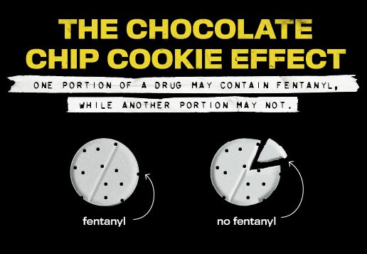 the chocolate chip cookie effect, one portion of a drug man contain fentanyl while another may not