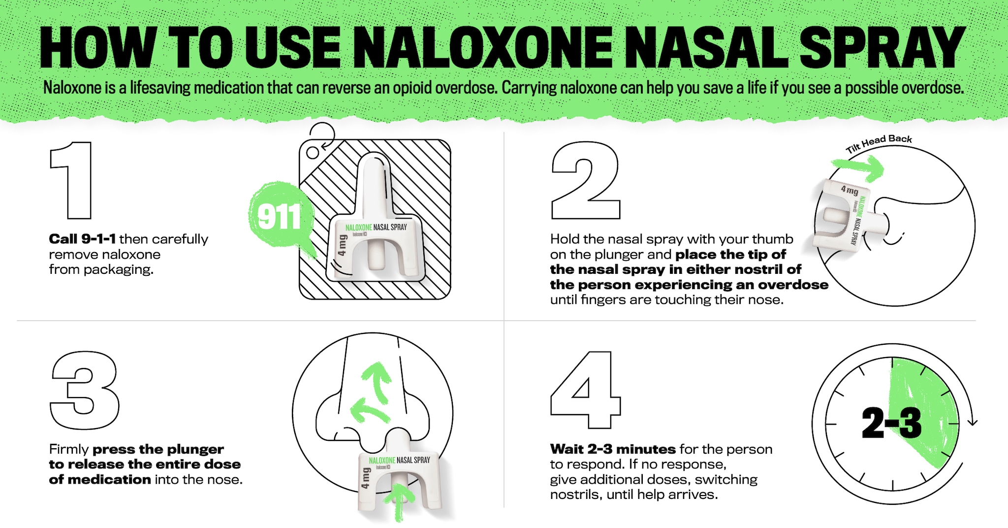 Graphic showing the four steps to use Naloxone nasal spray. 1. Call 911 and remove Naloxone from packaging. 2. Insert the tip of the nasal spray into the nostril of the person experiencing an overdose. 3. Firmly press the plunger. 4. Wait 2-3 minutes for the person to respond. If the person does not respond give the second dose of Naloxone.