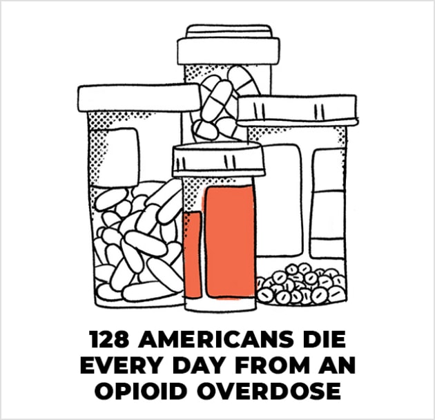 Unnecessary opioid prescribing increases patients' risk of harm