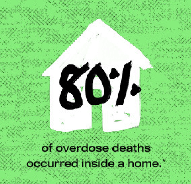 80 percent of overdose deaths occurred inside a home