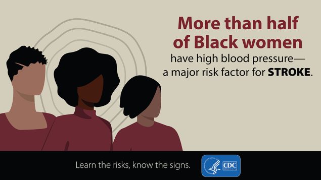 More than half of Black women have high blood pressure which is a risk factor for stroke.