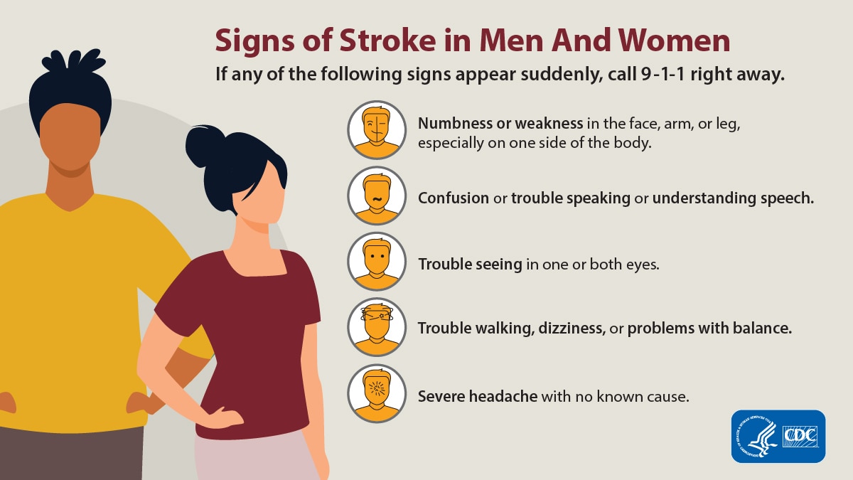 Signs of stroke in men and women.