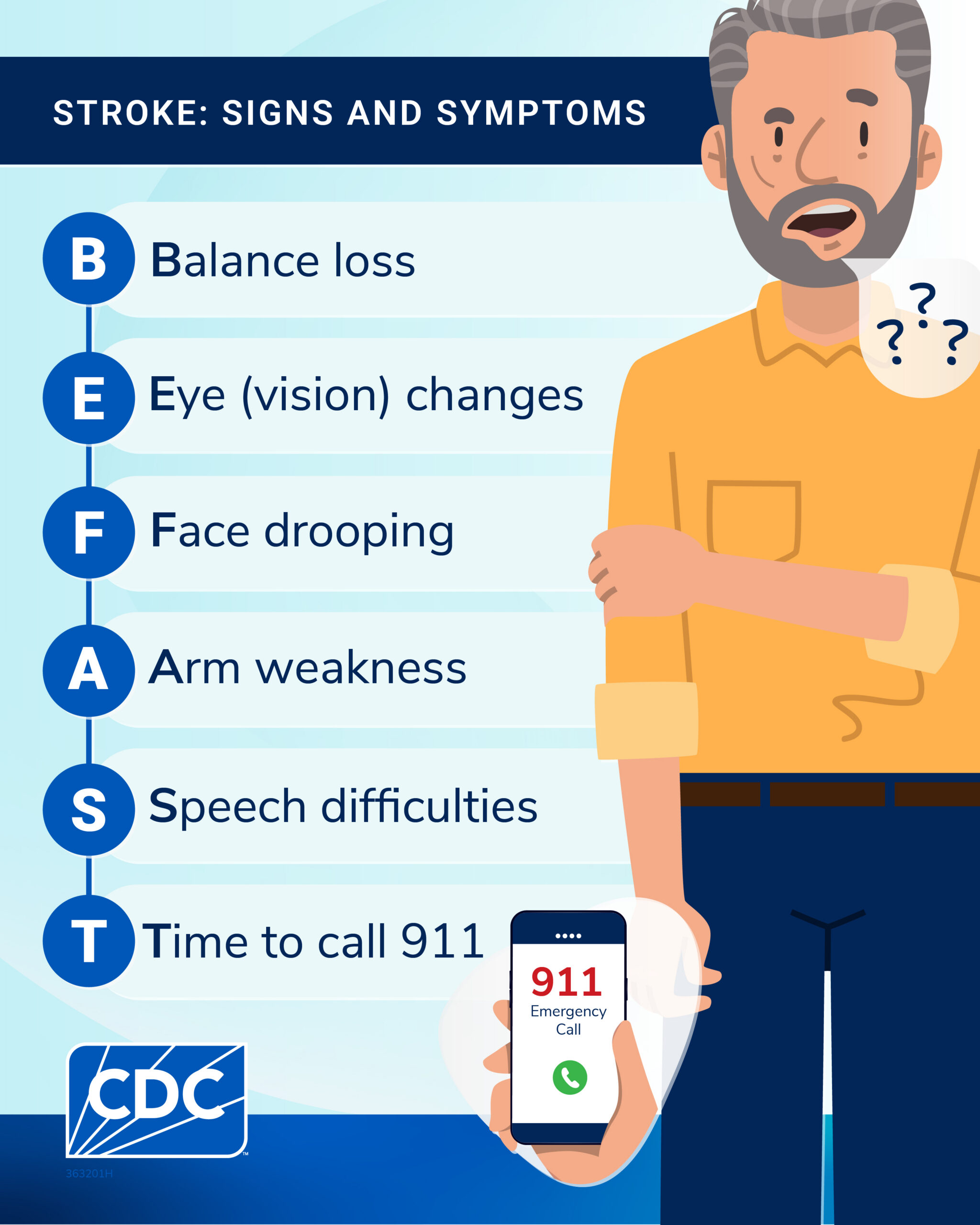 Illustration of a man holding his limp arm trying to speak but not making sense with the BEFAST acronym for the signs and symptoms of stroke spelled out. B = Balance loss. E = Eye (Vision) changes. F = Face drooping. A = Arm weakness. S = Speech difficulties. T = Time to call 911.