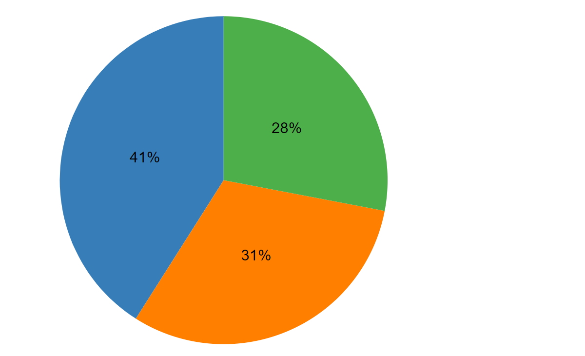 Suid Example SUID by Cause of Death, 2022 | SUID and SIDS | CDC