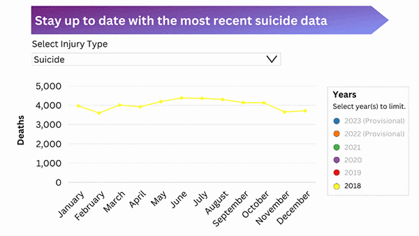 An animated chart of suicide fatal injury data, showing how selecting various years loads different sets of data.