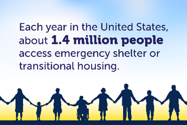Each year in the United States, about 1.4 million people access emergency shelter or transitional housing.