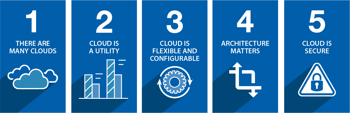 there are many clouds; cloud is a utility; cloud is flexible and configurable; architecture matters; cloud is secure