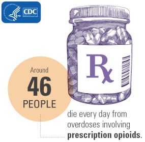 46 people die everyday from opioid overdoses