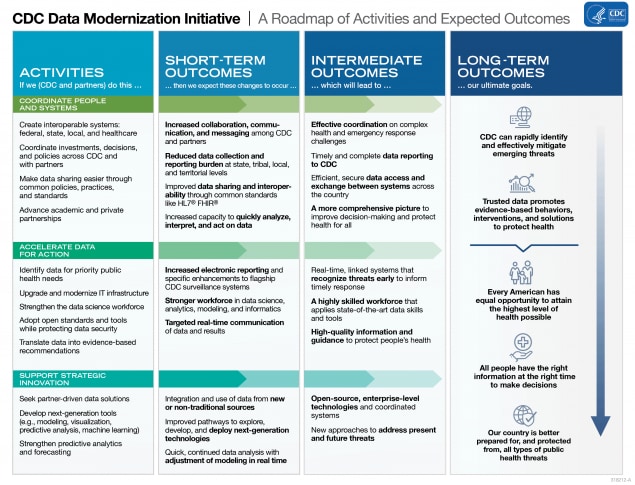 modernization investments pdf preview image