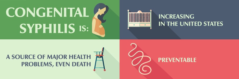 An infographic divided into four boxes that share key information about congenital syphilis. Text in the boxes make a full sentence which reads, Congenital syphilis is increasing in the United States, a source of major health problems, even death, preventable. Icons are in each box and show a person who is pregnant, a crib, a high chair, and the germ that causes syphilis.