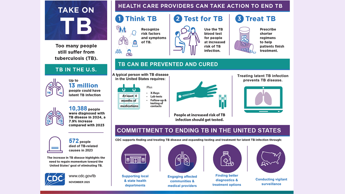 "Take on TB" infographic